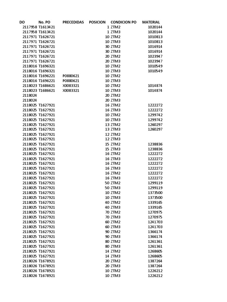 PO Material List Overview | PDF