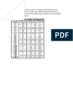 Escalas Autocad