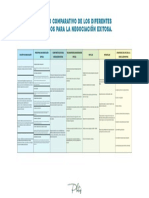 Procesos para Una Negociación Exitosa-Cuadro Comparativo