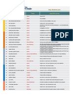 Lista de PEDIDOS DE ORACION