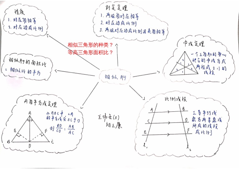 J3Chap05相似形笔记 | PDF