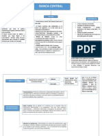 Mapa Conceptual Banca Central