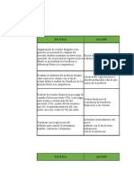 Tlabas de Gestion de Proyectos