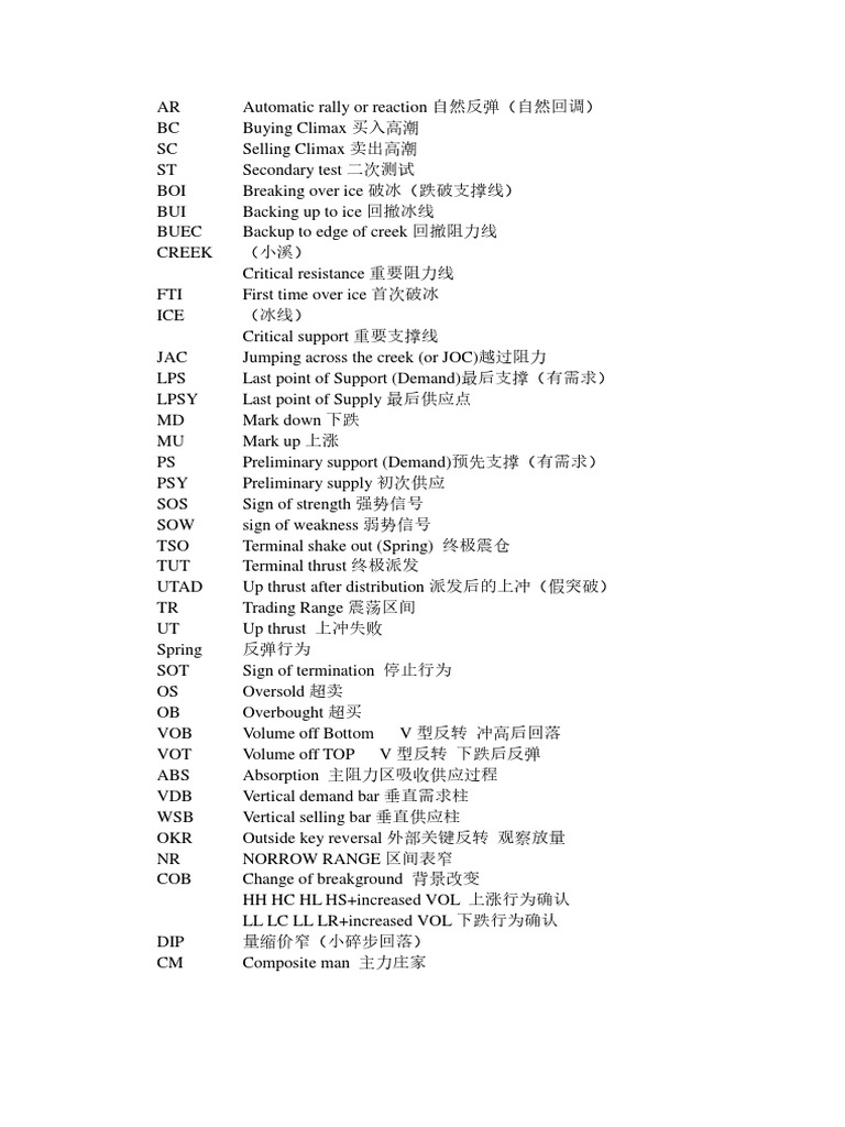 16 威科夫术语解释| PDF