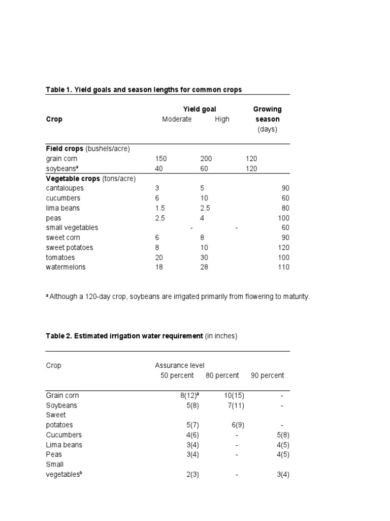 Water Requirement For Crop PDF Vegetables Maize
