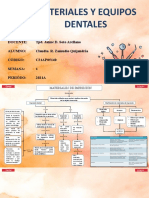 Mapa Conceptual de Materiales Dentales 03.05.21