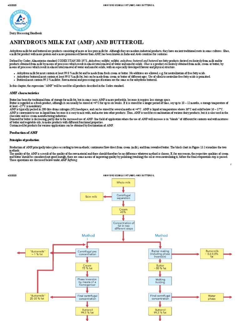 Anhydrous Milk Fat: Production & Uses | PDF | Butter | Milk
