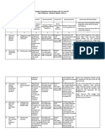 Analisis Keterkaitan Ranah Antara SKL, KI, KD - SIMDIG