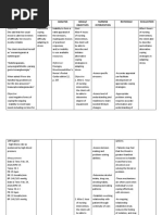 Nursing Care Plan for Anxiety Management | PDF | Anxiety | Patient