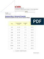 Mechanical Properties of Some Common Aluminum Alloys