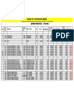 Bitumen & FO Price Rate 16.03.2021