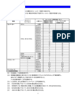 【別紙】法定検査に関する昇降機の技術資料　接触器に関する情報(2018-04-02版 PDF)