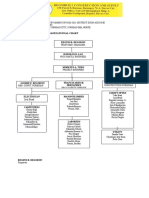 Organizational Chart: Regino R. Regodon