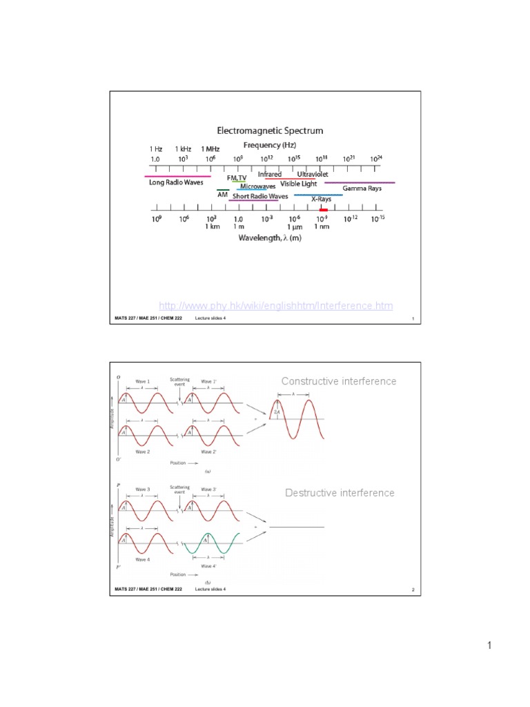 Interference and Diffraction Concepts | PDF