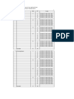 Daftar RW Dan RT