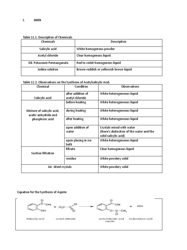 Synthesis and Analysis of Aspirin | PDF | Aspirin | Homogeneity And ...