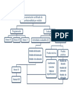 Esquema Documentación SCE Docente