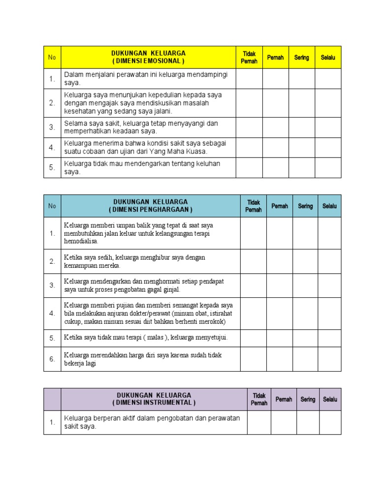 Kuisioner Dukungan Keluarga | PDF