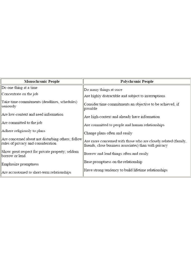 Monochronic Vs Polychronic PDF