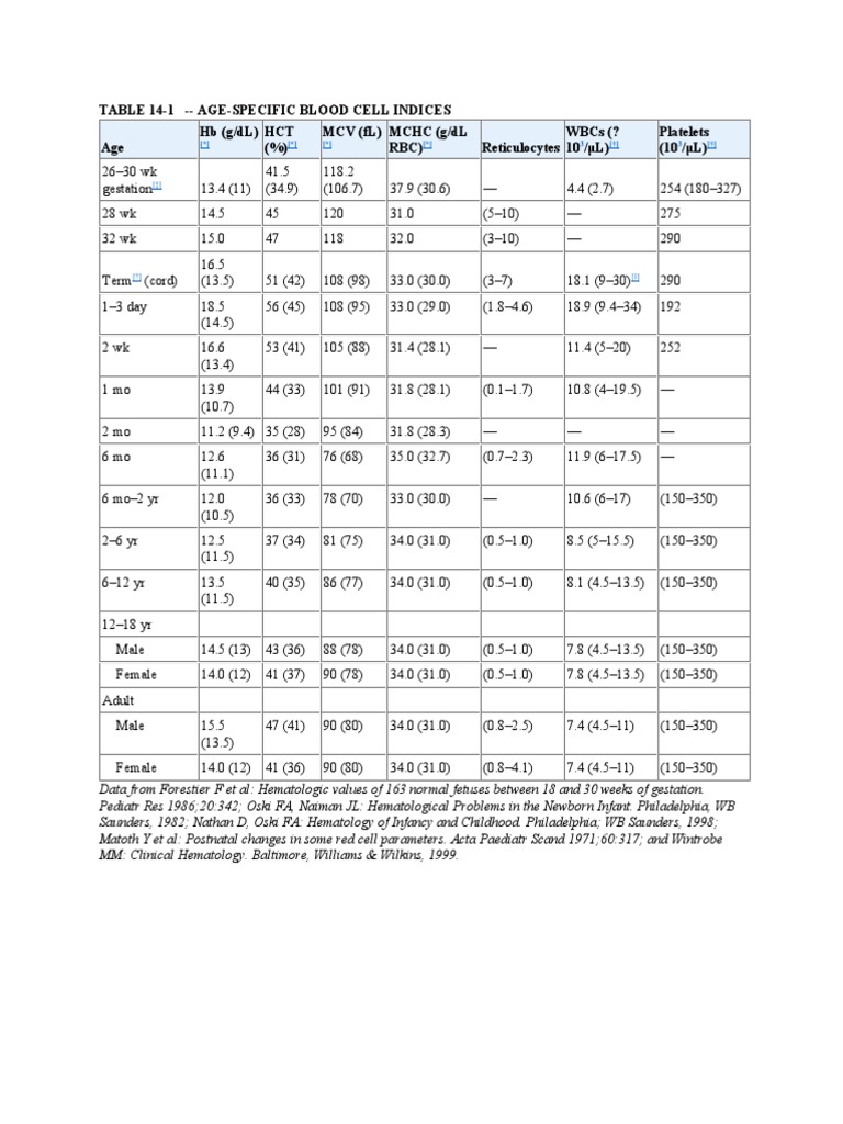 HCT-age Specific Indices | PDF | Animal Anatomy | Hematology