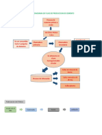 Diagrama de Flujos