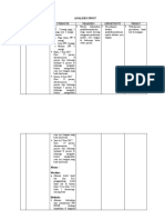 Analisis Swot