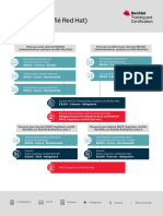 Red Hat Certified Engineer Skills Path Source File Fr