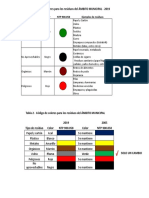 Código de Colores para Almacenamiento de Residuos Sólidos NTP 900.058.2019