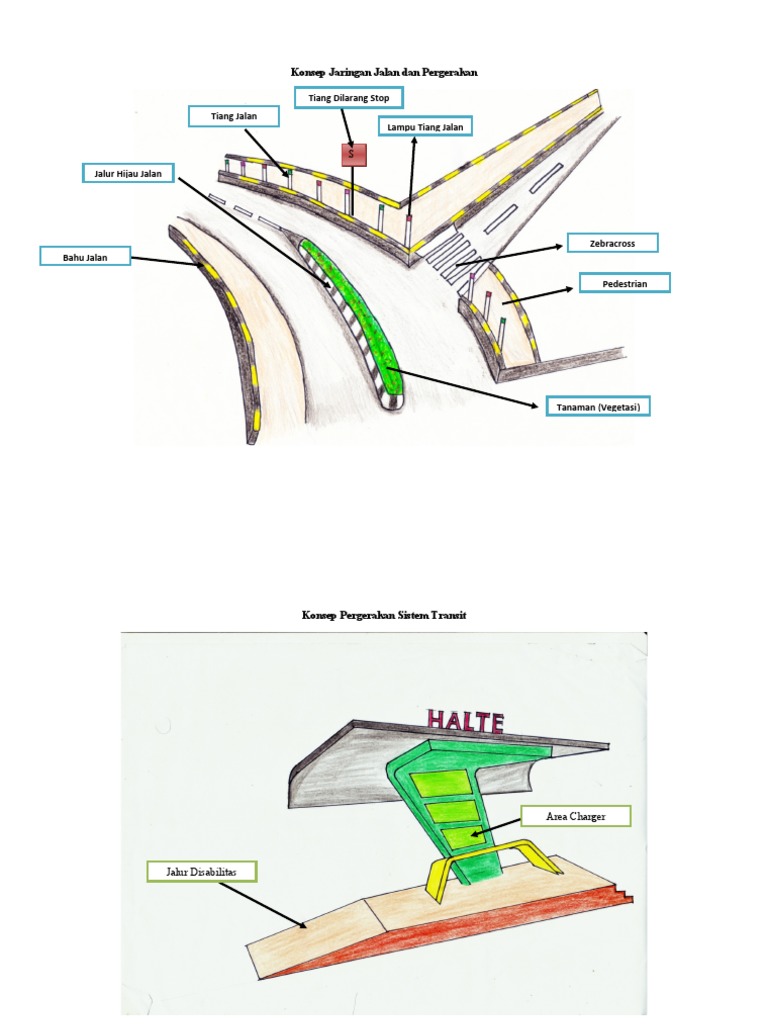 Konsep Jaringan Jalan dan Parkir Modern | PDF
