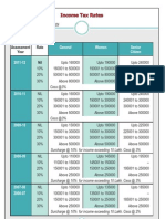 tax rates