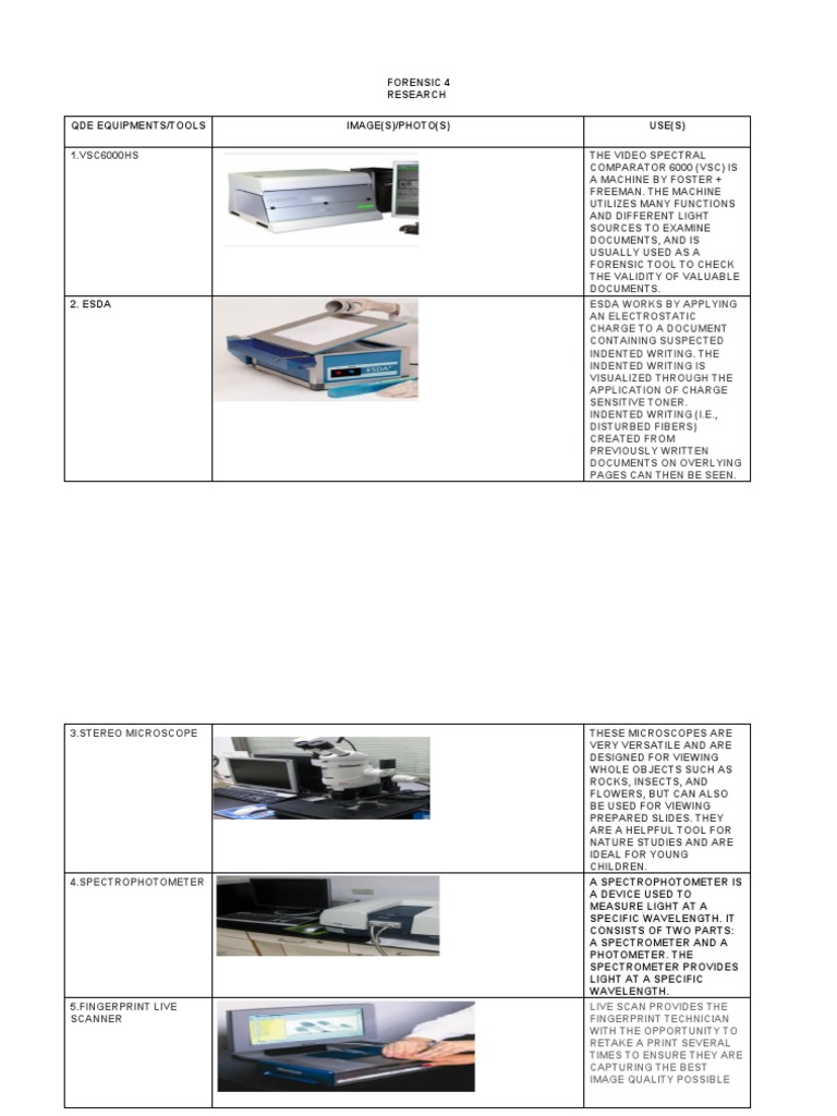 Forensic QDE Tools and Equipment | PDF | Infrared | Microscope
