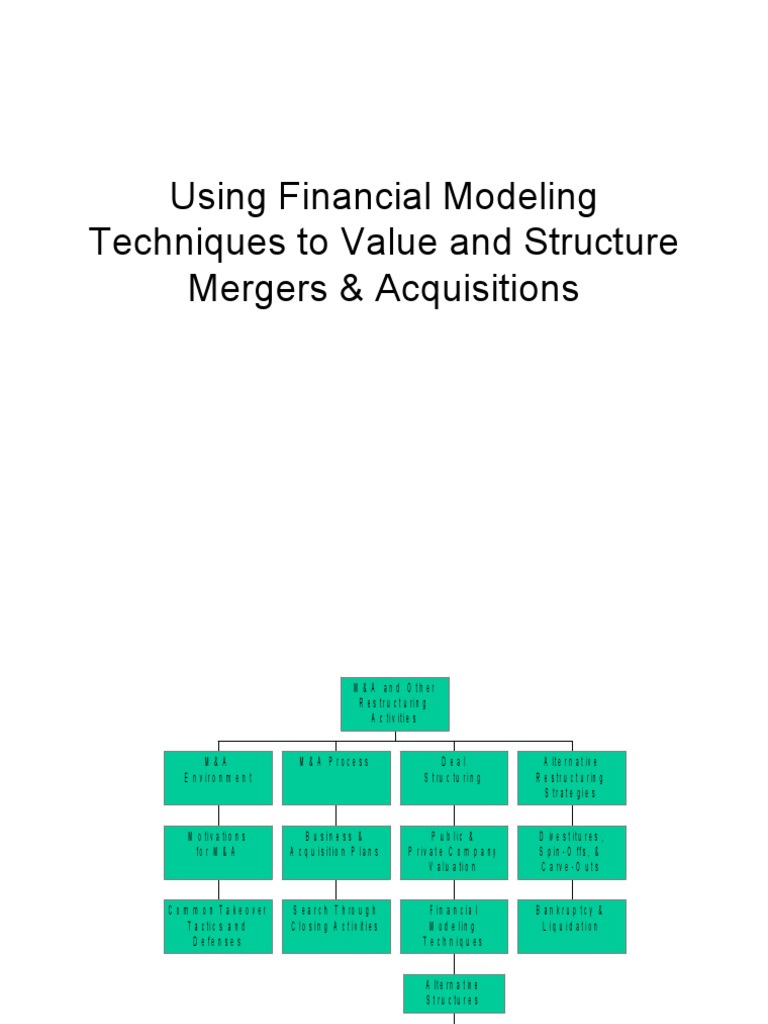 Using Financial Modeling Techniques To Value and Structure Mergers ...