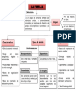 Mapa Mental de La Familia