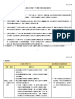 化學科國家安全教育課程框架 （中四至中六）