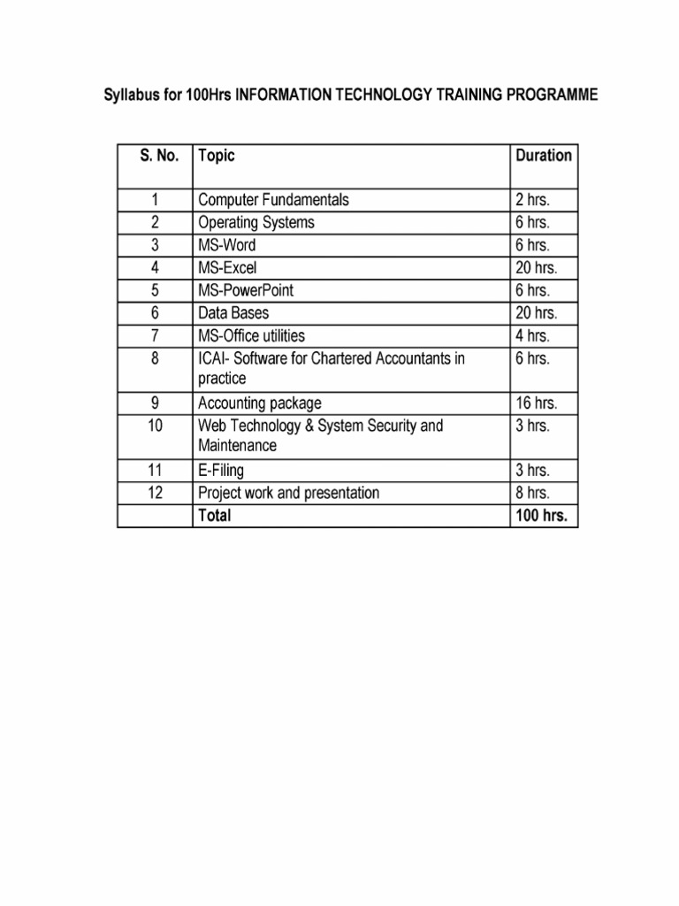 ITT Syllabus for 100-Hour Training | PDF | Microsoft Excel | Computer ...