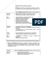 Interpretación de Las Escalas Clínicas