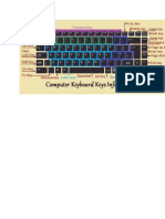 Computer Functions and Keyboard