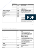 Monthly Report - April 2021 Status of Civil Engineering Head Office Activities & Task