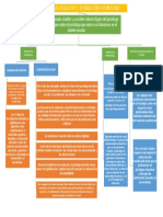 Psicologia Educativa