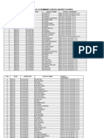 List of Government Schools District Poonch: S.No. Zone Udisecode School Name School Category