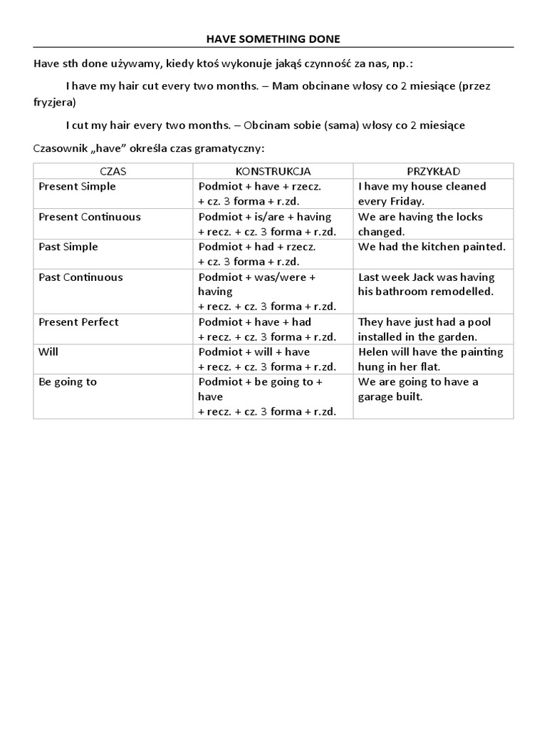 Have STH Done | PDF