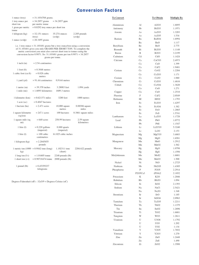 Conversion Factors | PDF | Tonne | Ton