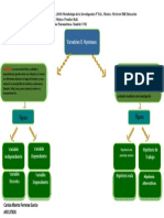 Ferreras Carlos Tipos de Variables E Hipótesis