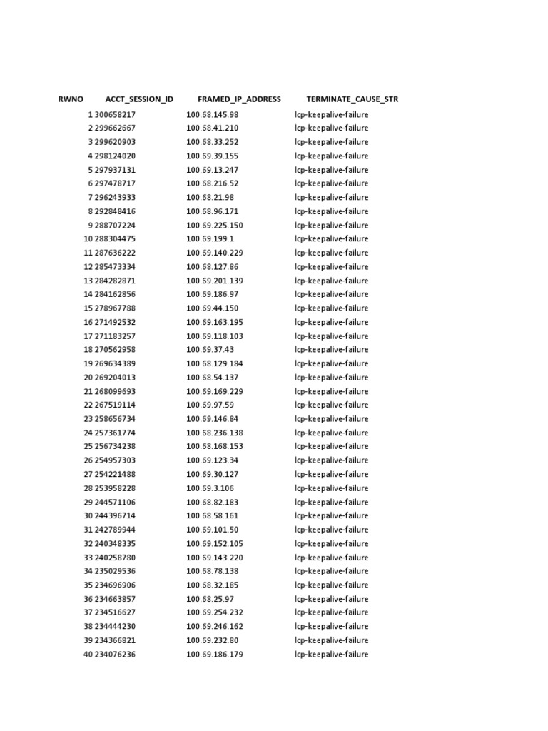 Rwno Acct Session Id Framed Ip Address Terminate Cause STR