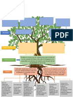 Árbol de Solución de Problemas - Propuesta. Kiara