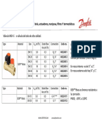 Presentación Válvulas Danfoss SETEFER Heating