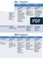 BRIC Imports N Exports