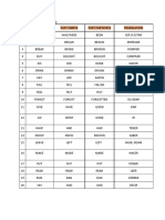 Irregular Verbs Part 1&2