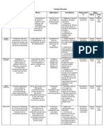 Ejemplo Plan de Mejoramiento de Un Gestion Educativa