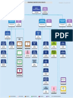 Organigrama 2021